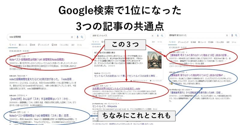 (秘訣2.サムネイル)Google検索1位になった3つの記事の「10の共通点」