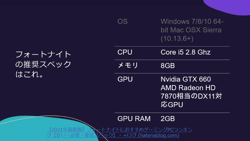秀頼のフォートナイト Midorion みどりおん Note
