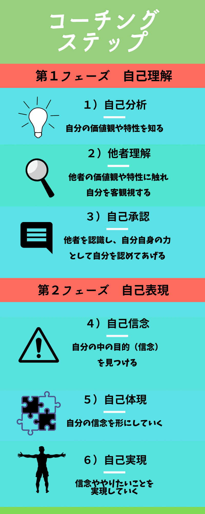 自分のやりたいことを実現するために 自己表現コーチング はらっち Note 自分のやりたいことを実現するために 自己表現コーチング はらっち Note