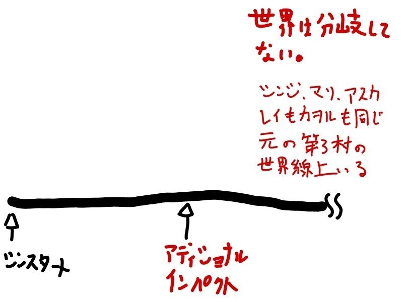 エヴァ3回目視聴時