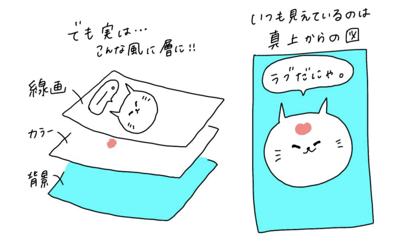 絵が描けない まずは 真似してみよう Hnk 715 ラブソル Note 絵が描けない まずは 真似してみよう Hnk 715 ラブソル Note