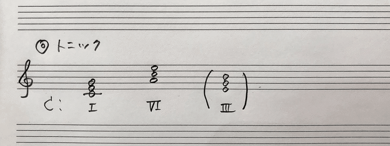 和音に強くなる 和音の機能 Rie先生の楽典やり直し講座 Note