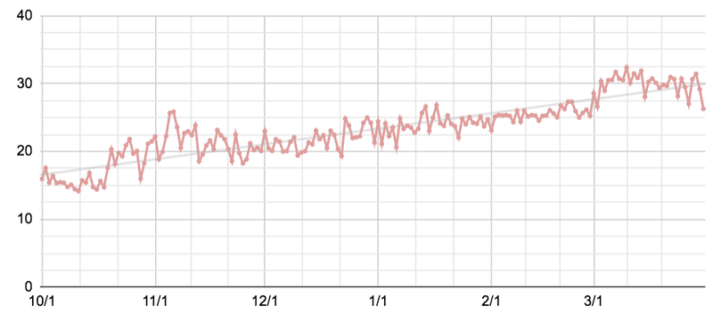 離乳食のたんぱく質量って結局どれくらいあげればいいの ばたこ Note