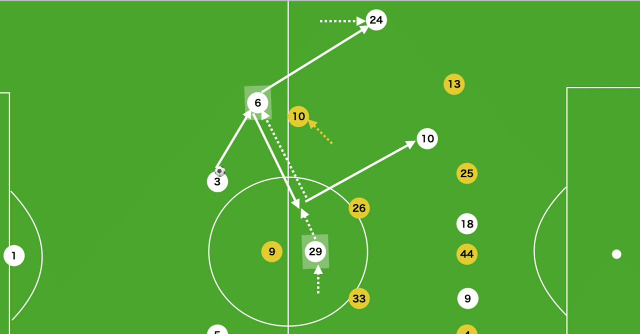 青黒のチュセジョン 山本コンビから考える 中盤の底 21 J1 9節 柏vsガンバ 15歳のサッカー戦術分析 日本サッカー の発展を目指して Note 青黒のチュセジョン 山本コンビから考える 中盤の底 21 J1 9節 柏vsガンバ 15歳のサッカー戦術分析 日本サッカー の発展を目指して Note