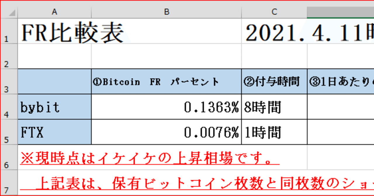 年利 136％❕❓ bybitでファンディングレートを獲得。金利収入で生きていく。｜kɛ gbele