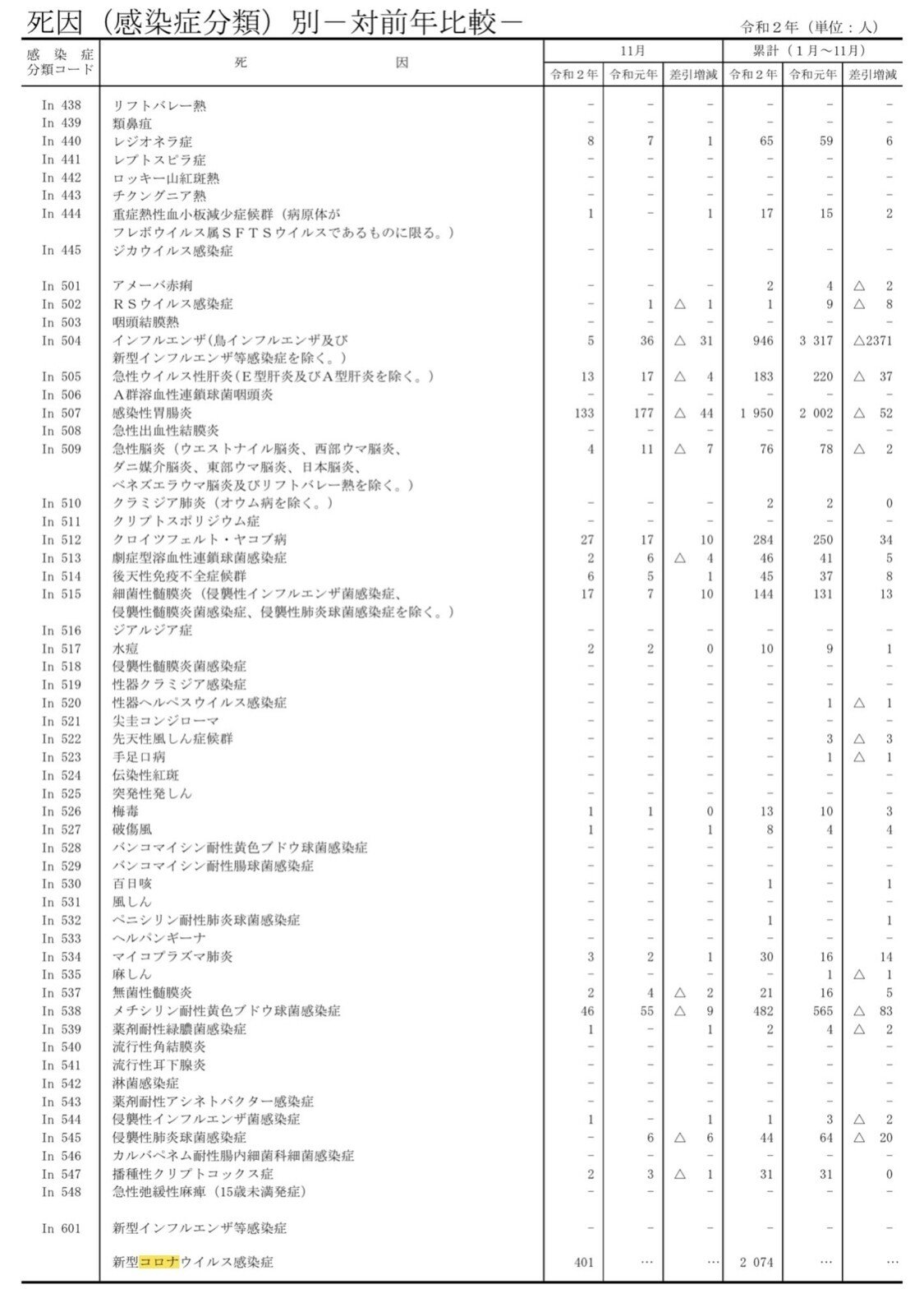 新型コロナウイルスのことを話し合う ->画像>1枚 