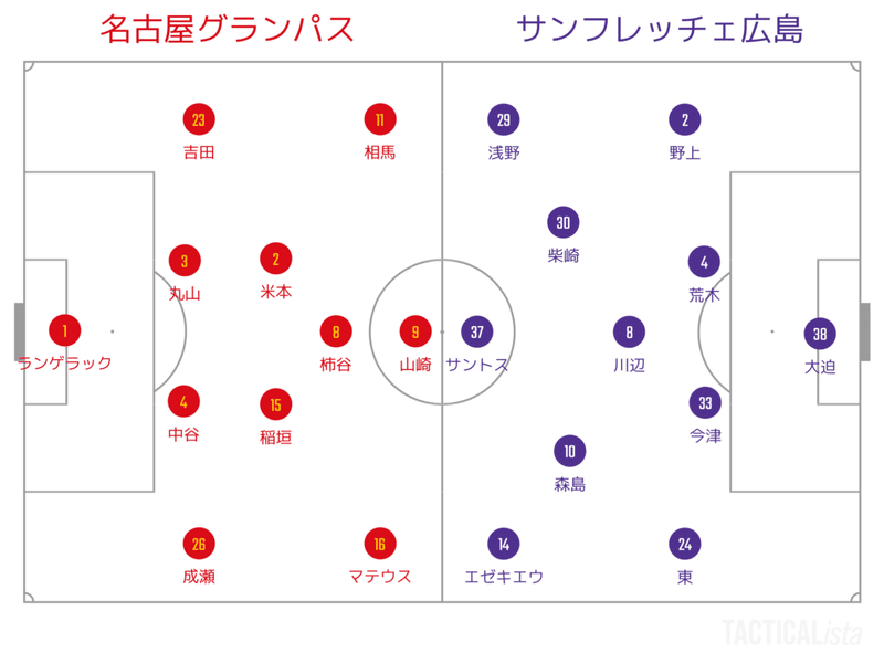 普通に強い J1 第19節 名古屋グランパス サンフレッチェ広島 びっぐあーち Note