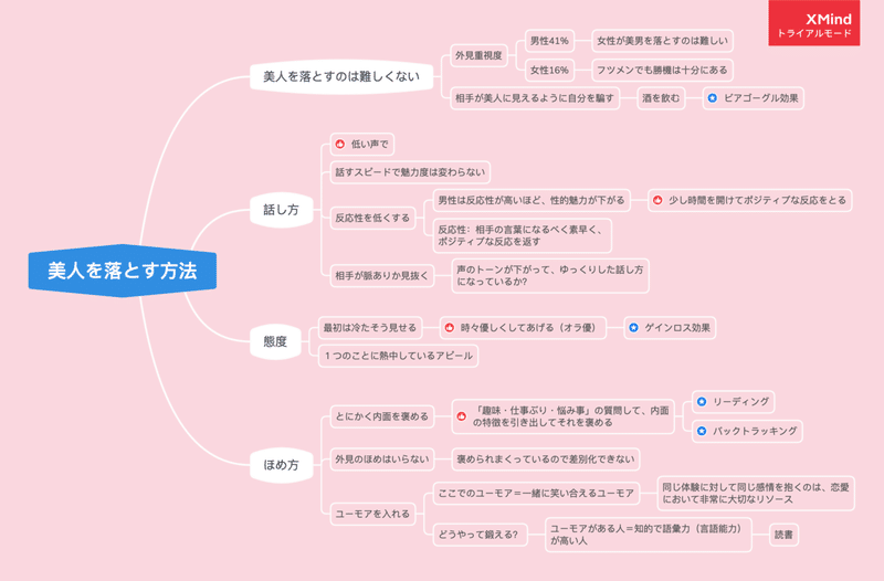 美人を落とす方法