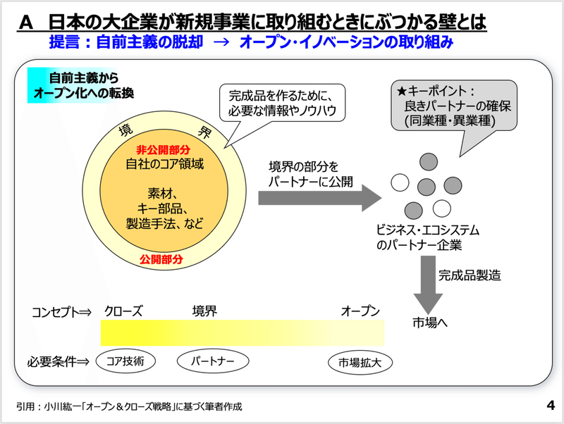 スクリーンショット 2021-04-02 16.57.19