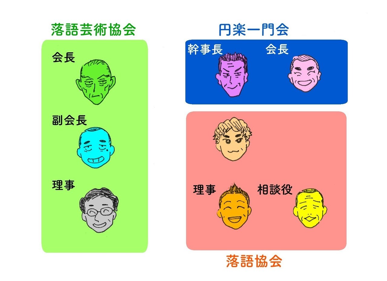 笑点 大乱闘スマッシュおじいちゃんズ 泥水 Note 笑点 大乱闘スマッシュおじいちゃんズ 泥水 Note