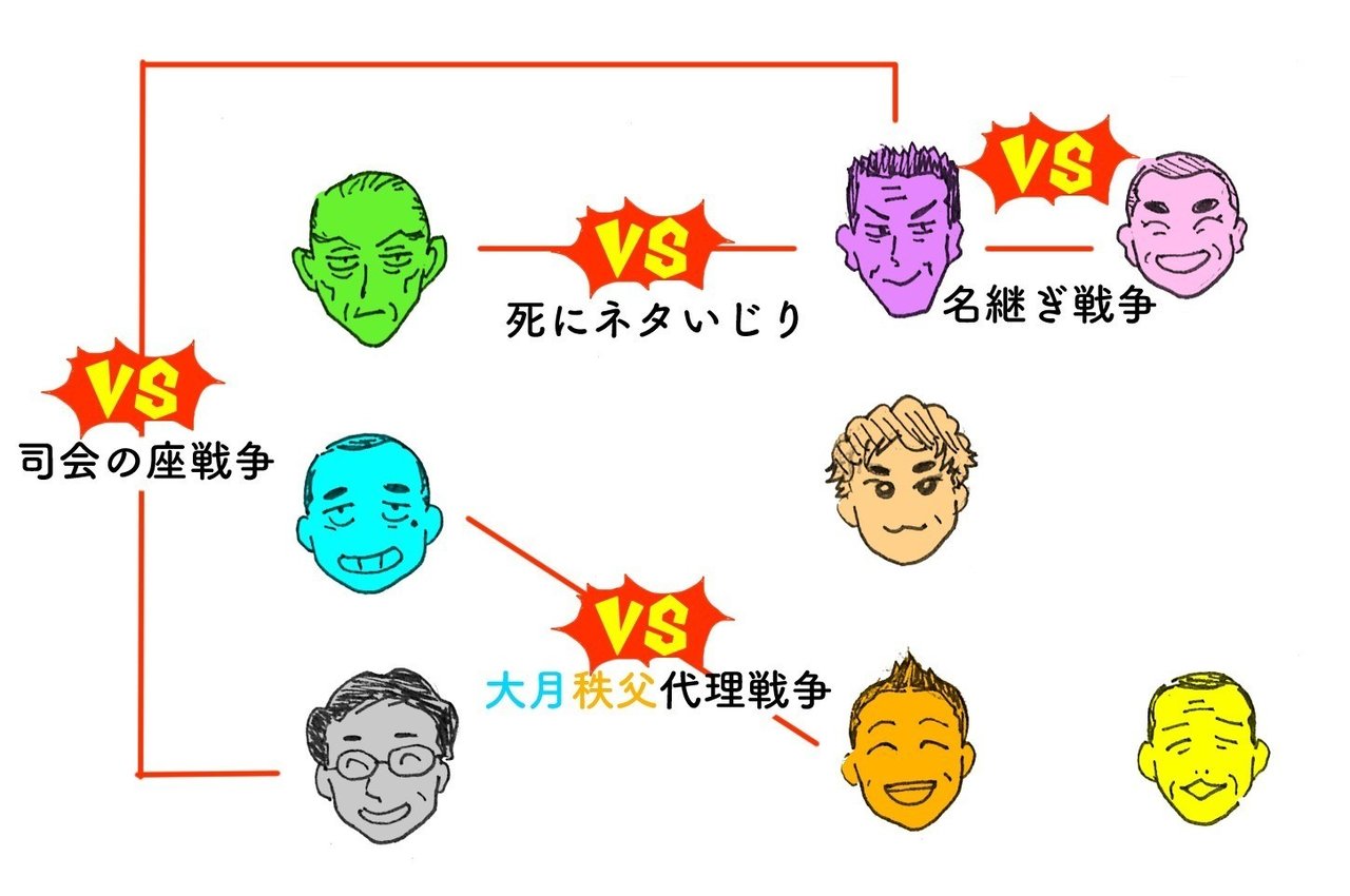笑点 大乱闘スマッシュおじいちゃんズ 泥水 Note 笑点 大乱闘スマッシュおじいちゃんズ 泥水 Note