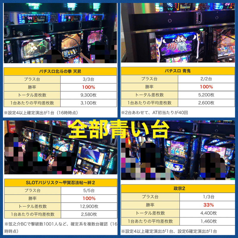 4月14 水 Toho川越 カリスマ 攻略ブログ Note 4月14 水 Toho川越 カリスマ 攻略ブログ Note