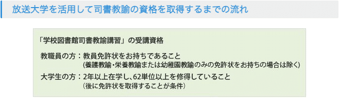 学校図書館司書教諭講習の受講資格がなかった件 Yoh坊 Note 学校図書館司書教諭講習の受講資格がなかった件 Yoh坊 Note