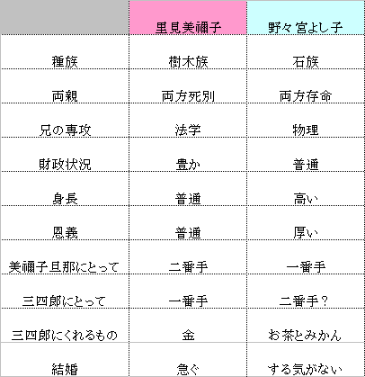 三四郎 あらすじ解説 夏目漱石 2 冒頭集約 Fufufufujitani Note 三四郎 あらすじ解説 夏目漱石 2 冒頭集約 Fufufufujitani Note