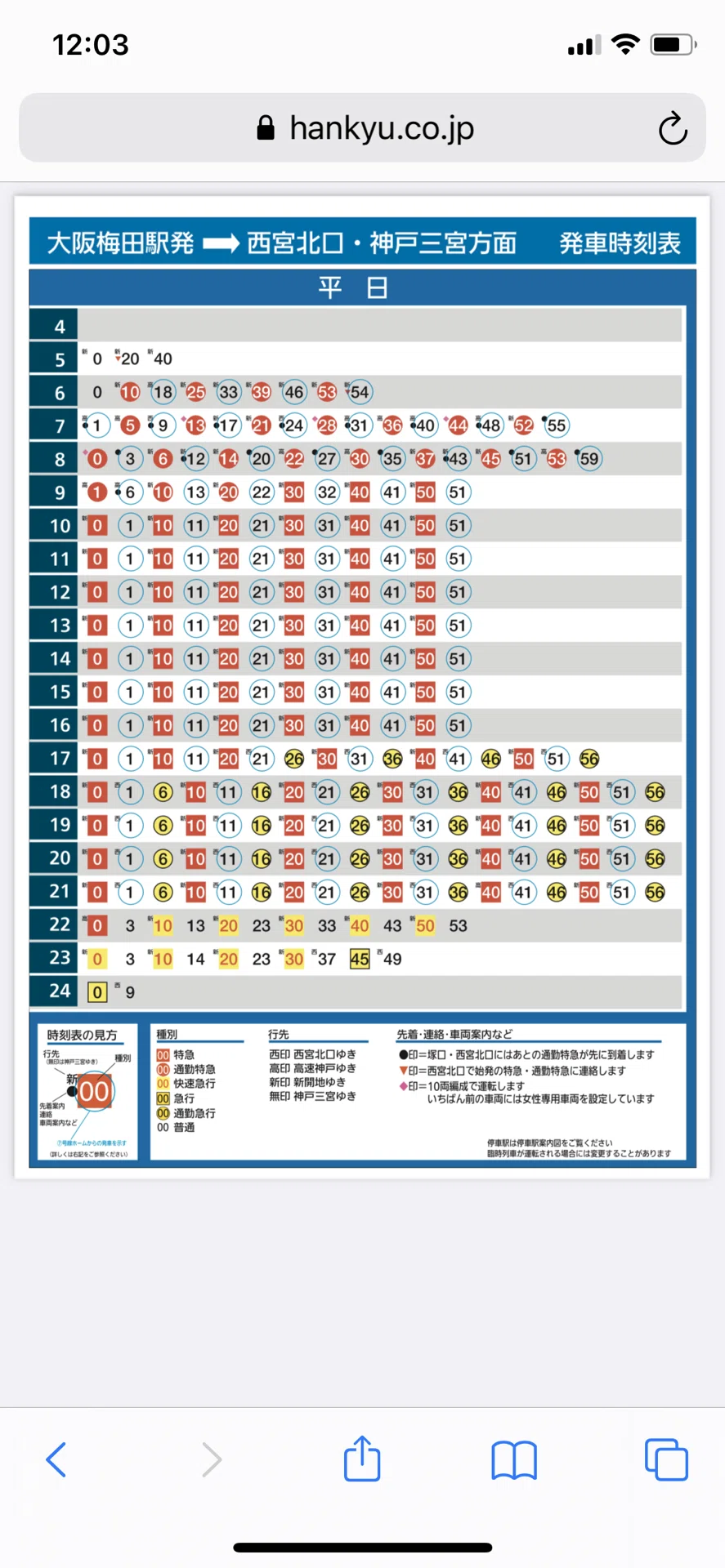 大阪の電車を乗りこなす｜ふぐD