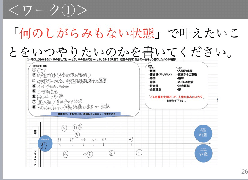勉強会レポート 目標の立て方と成し遂げ方 Erabareru Eigyo Note