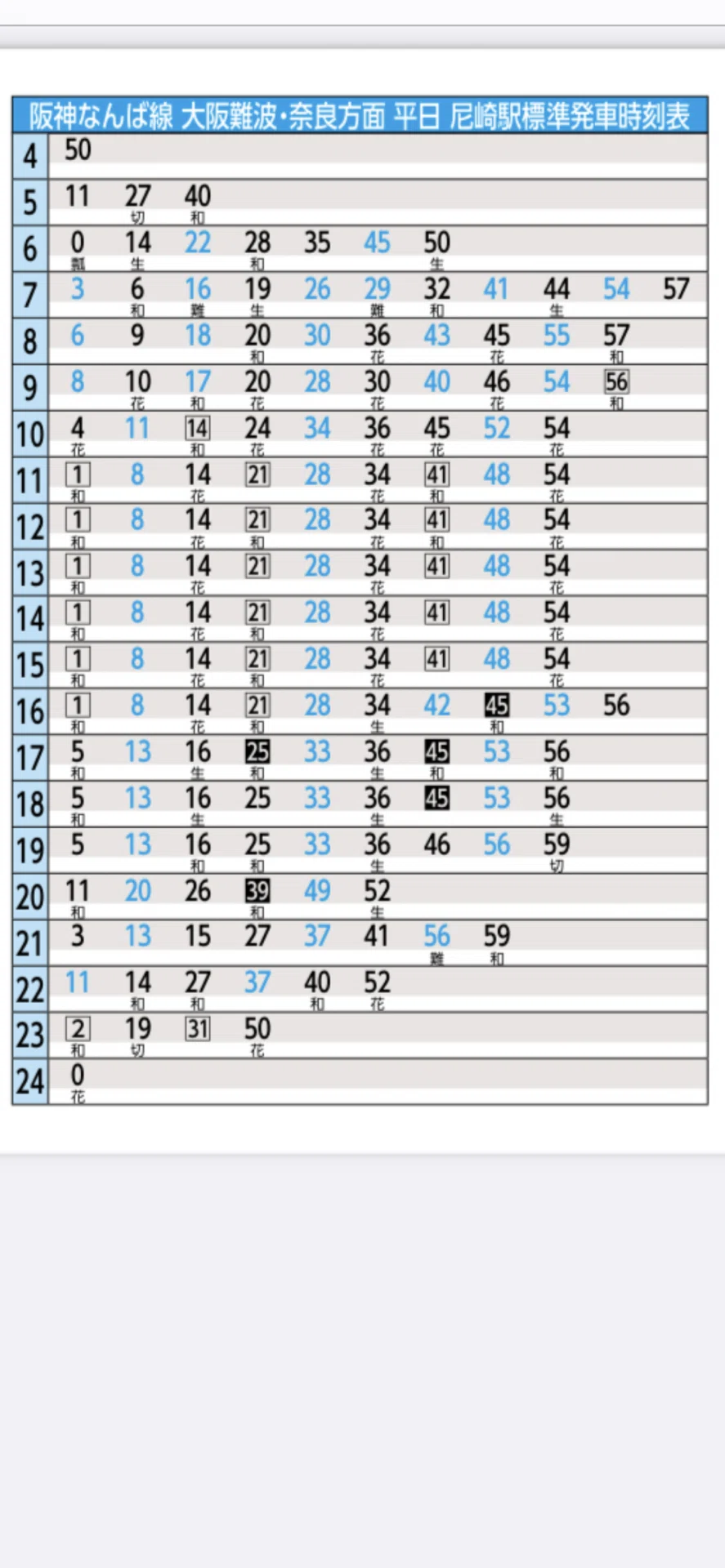 大阪の電車を乗りこなす｜ふぐD