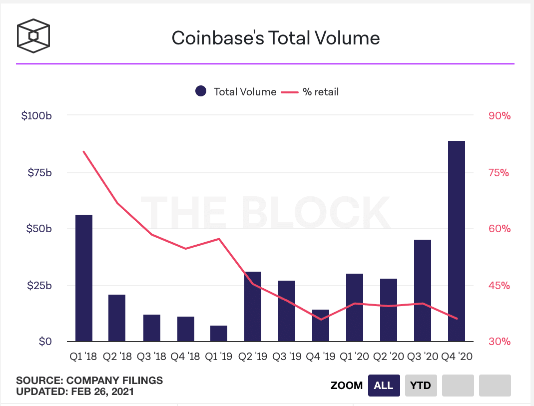海外スタートアップ紹介#001 Coinbaseの歴史と戦略｜Hiro＠MICインターン生
