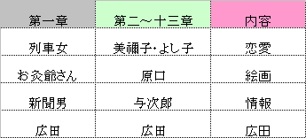 三四郎 あらすじ解説 夏目漱石 2 冒頭集約 Fufufufujitani Note