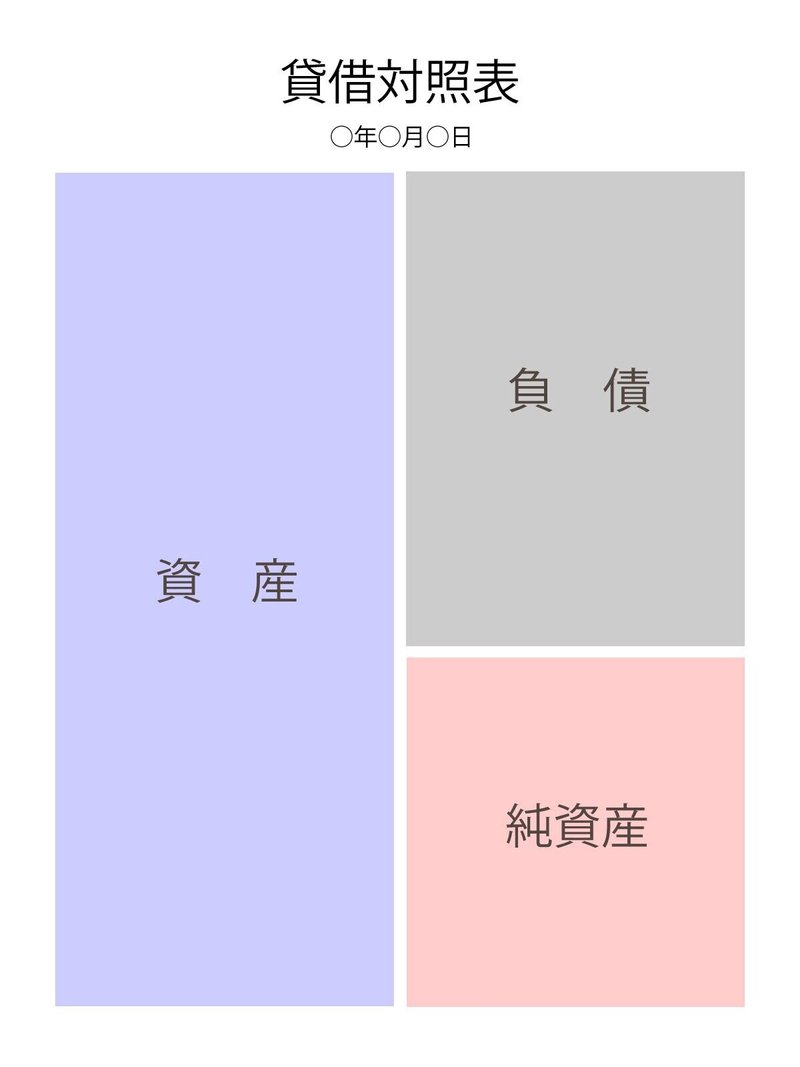 簿記初学者のための 純資産 のイメージ 働きながら会計士を目指すルカ 読書記録 Note