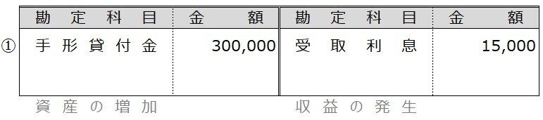 例題8-4①2