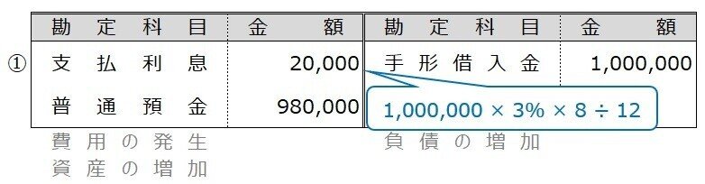 例題8-5①3