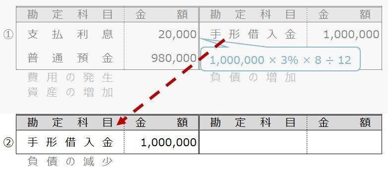 例題8-5②1