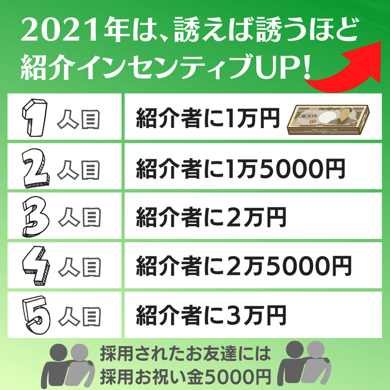 2021年は、誘えば誘うほど 紹介インセンティブUP!