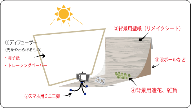 100均活用 スマホ Iphone で物撮り アクセサリーを綺麗に撮る方法 アクセサリー台紙の店citron Ron Note