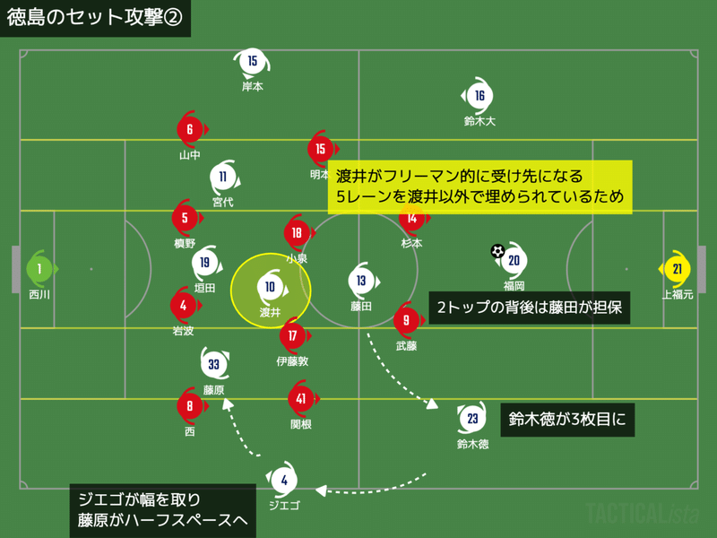 レビュー 主導権の奪い合い 21 J1 第9節 浦和レッズ Vs 徳島ヴォルティス Km 浦和戦術分析 Note レビュー 主導権の奪い合い 21 J1 第9節 浦和レッズ Vs 徳島ヴォルティス Km 浦和戦術分析 Note