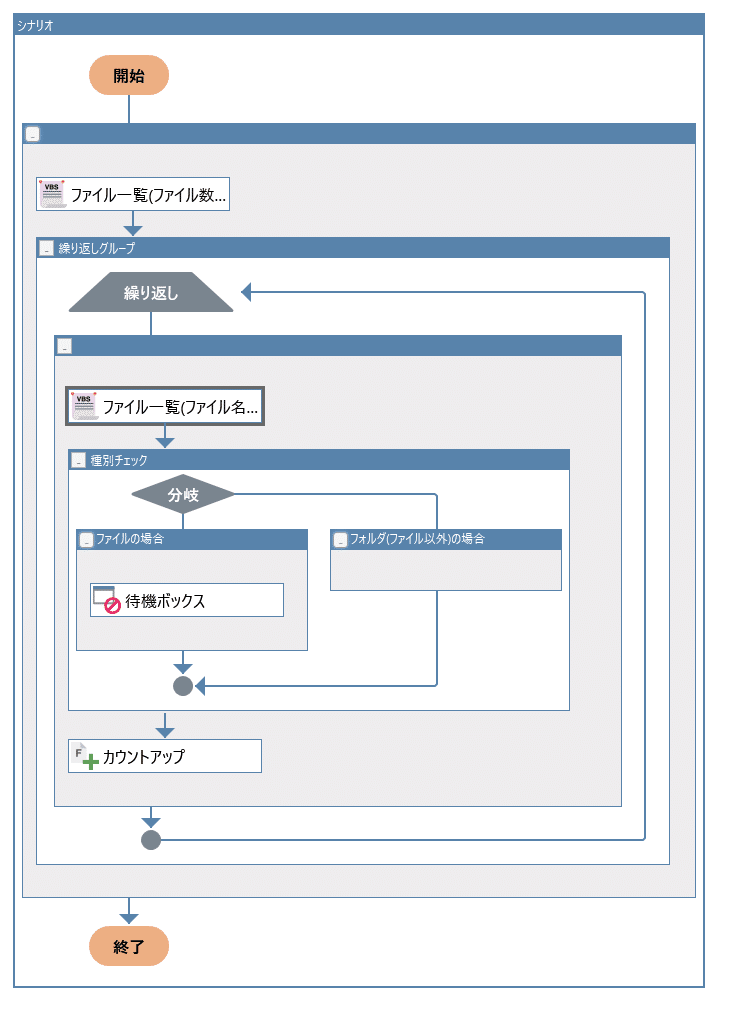 シナリオフロー(ファイル一覧)