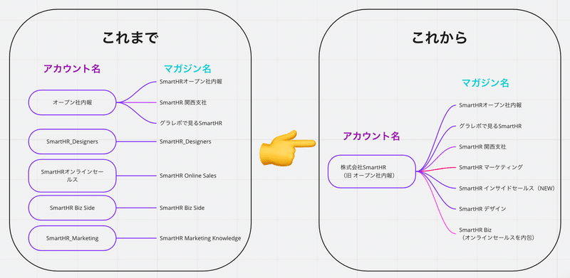 takebeメモ__Online_Whiteboard_for_Visual_Collaboration