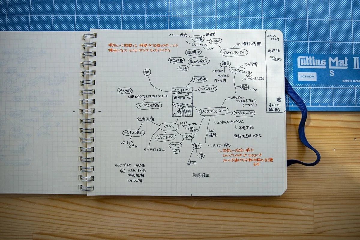 Map-style Reading Notes|m4