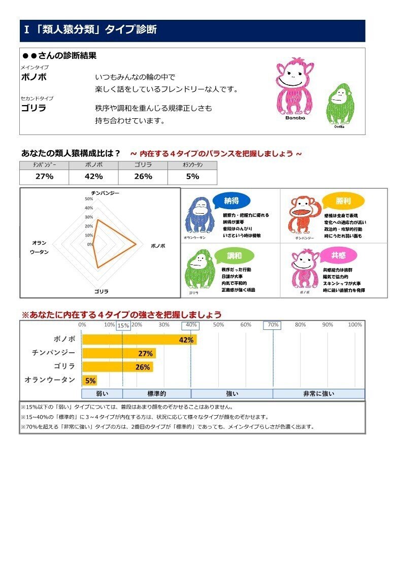 類人猿診断スキーム構築中 中村修司郎 Note 類人猿診断スキーム構築中 中村修司郎 Note