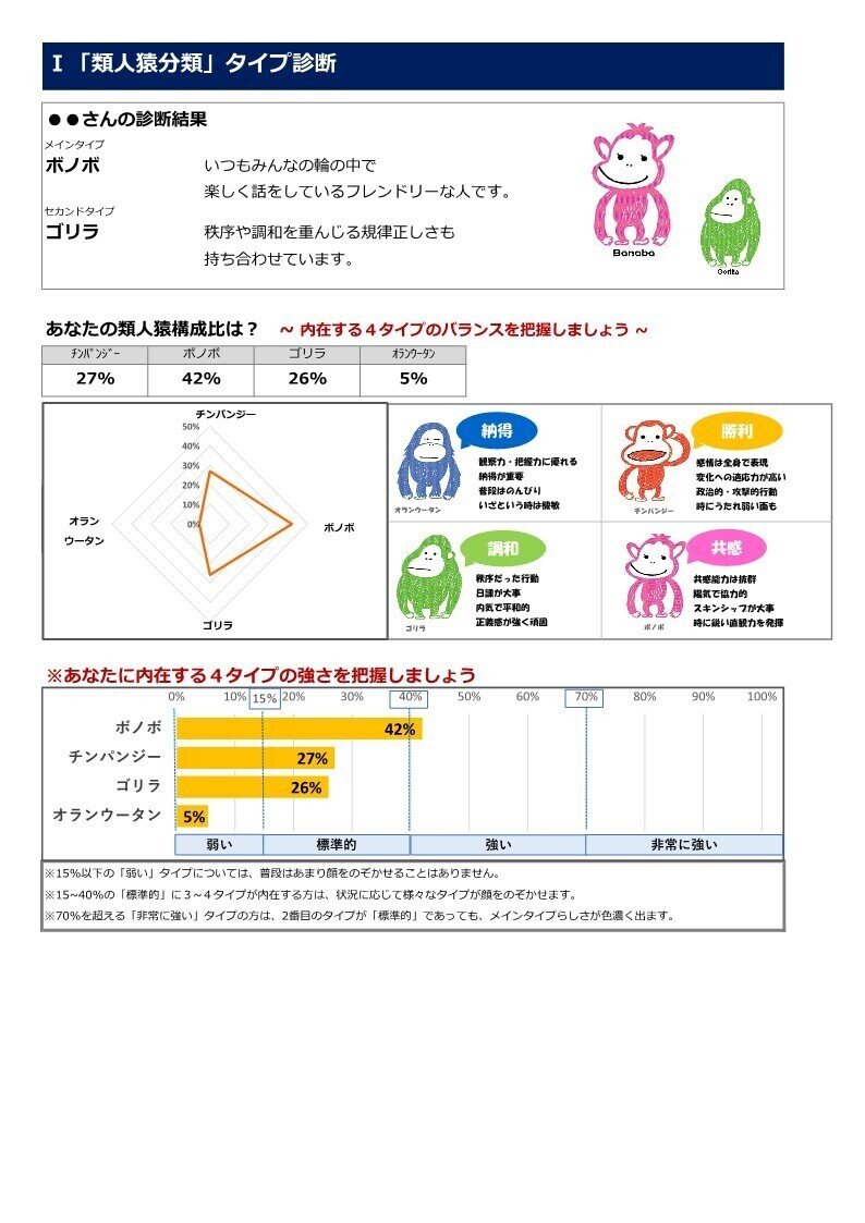 【類人猿診断】アウトプットサンプル_001