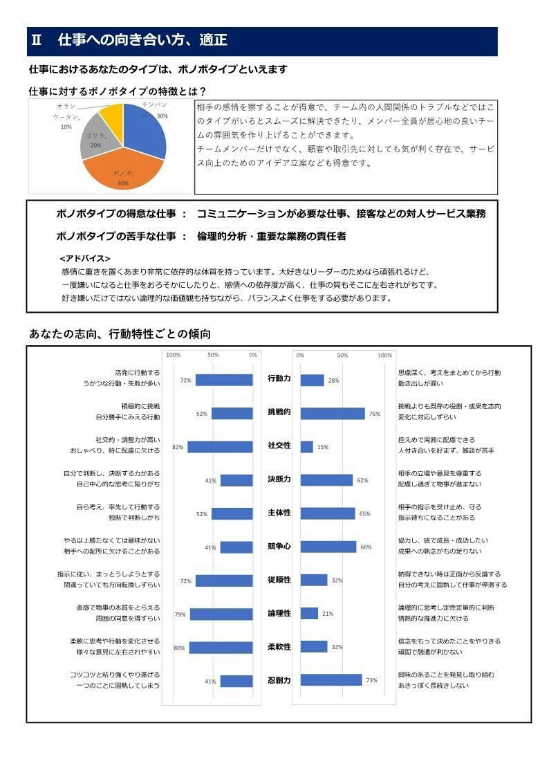 【類人猿診断】アウトプットサンプル_002