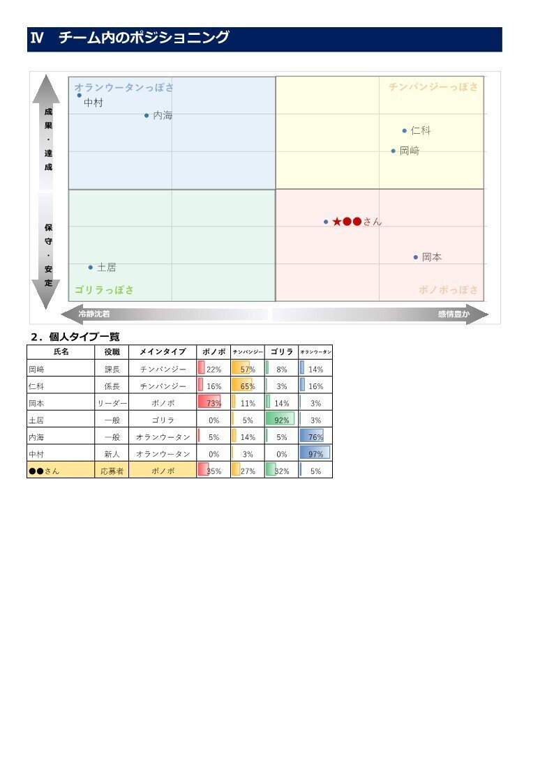 【類人猿診断】アウトプットサンプル_004