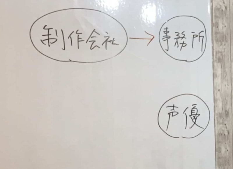 17 声優はフリーでは無理 事務所に所属したほうがいい 声優養成所講師が解説 福原安祥 Note 17 声優はフリーでは無理 事務所に所属したほうがいい 声優養成所講師が解説 福原安祥 Note