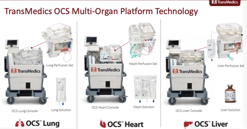 臓器移植用医療機器 $TMDX 簡易調査まとめ