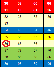 136ミニ当選