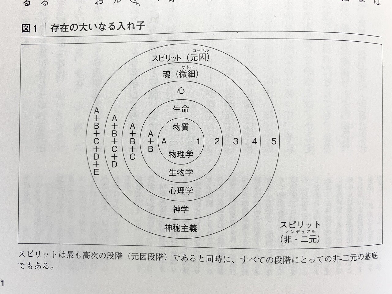 仏教思想（四念処）とILP（インテグラルライフプラクティス）の