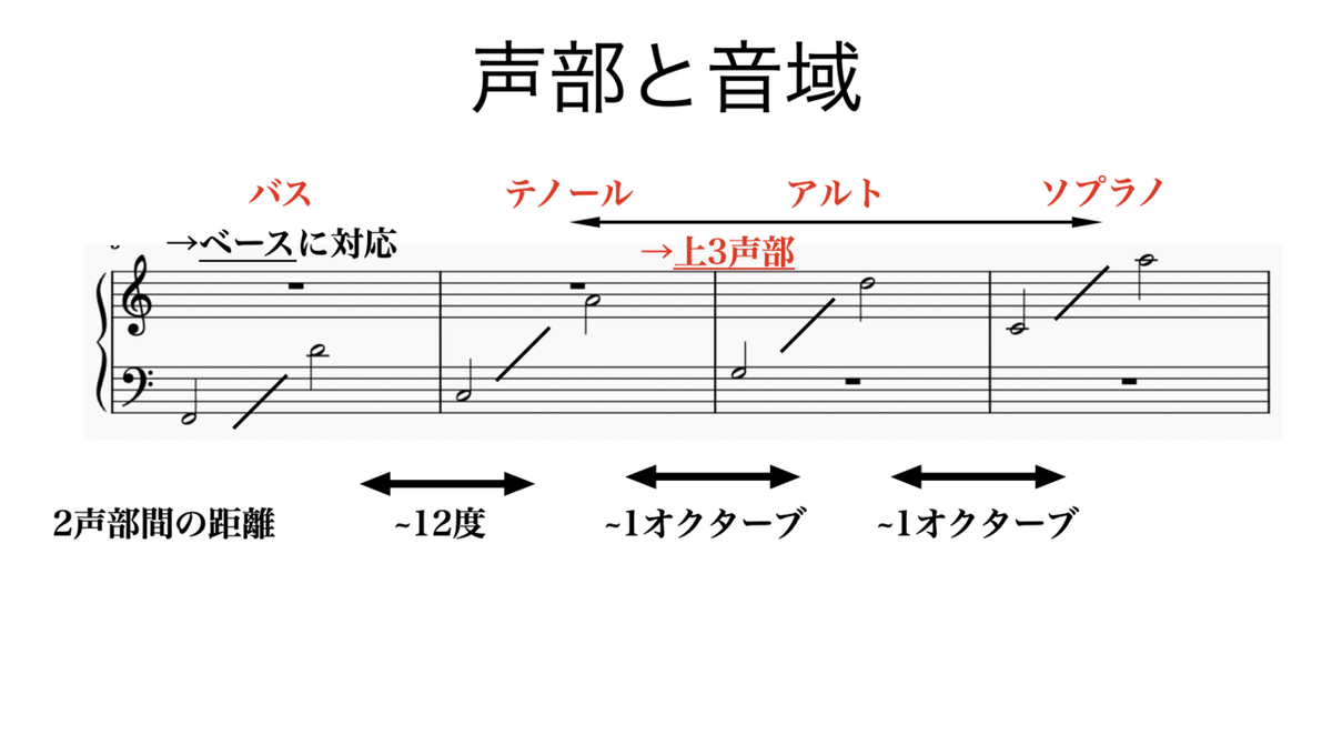 スクリーンショット 2021-04-13 20.38.09