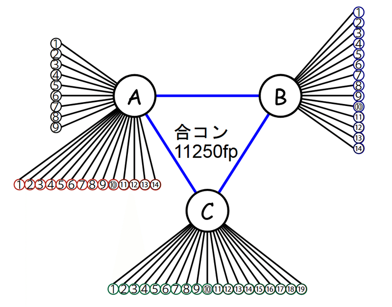 2集団間の接触リスクの公式_図2