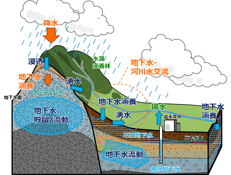 水循環精緻モデル構築解説図v1_160320 s4_2