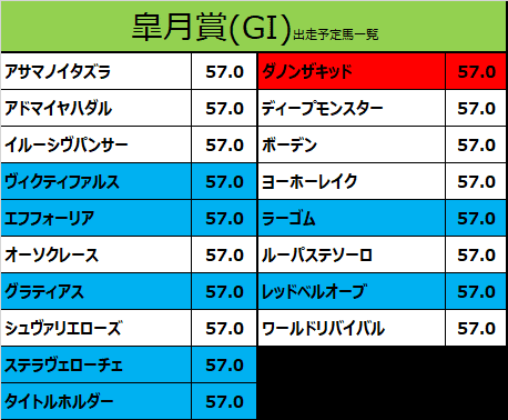 皐月賞 21 出走予定馬 ディープモンスター 戸崎騎手想定 カタスさん 競馬をやって何が悪い Note 皐月賞 21 出走予定馬 ディープモンスター 戸崎騎手想定 カタスさん 競馬をやって何が悪い Note