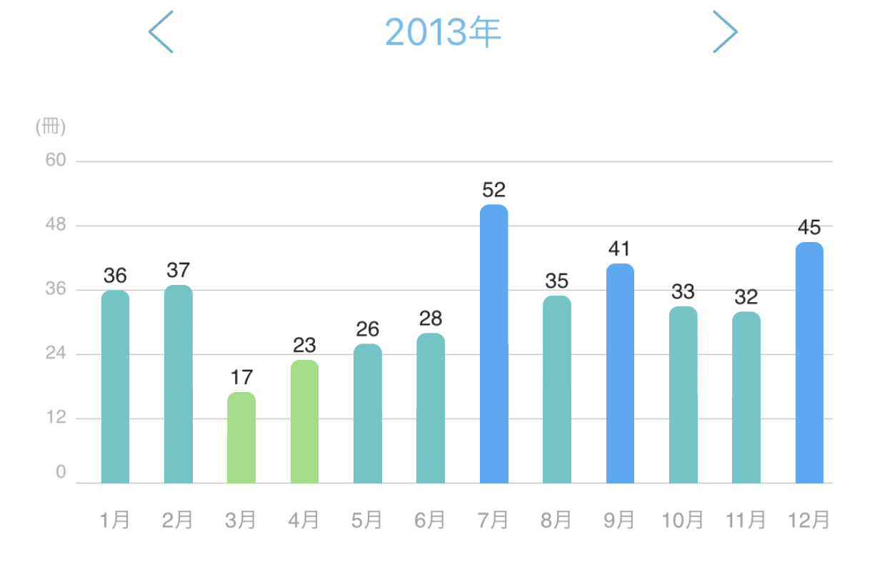 12 本が好きな子供が育つ習慣をしたら 読書好きになった娘と読書嫌いになった息子ができた くみ シリコンバレー情報発信 Note 12 本が好きな子供が育つ習慣をしたら 読書好きになった娘と読書嫌いになった息子ができた くみ シリコンバレー情報発信 Note