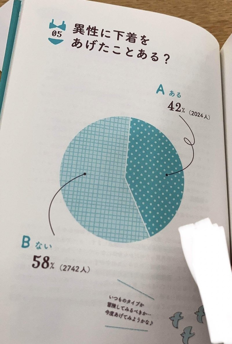 女の子の秘密の話 れべるじゅう Note