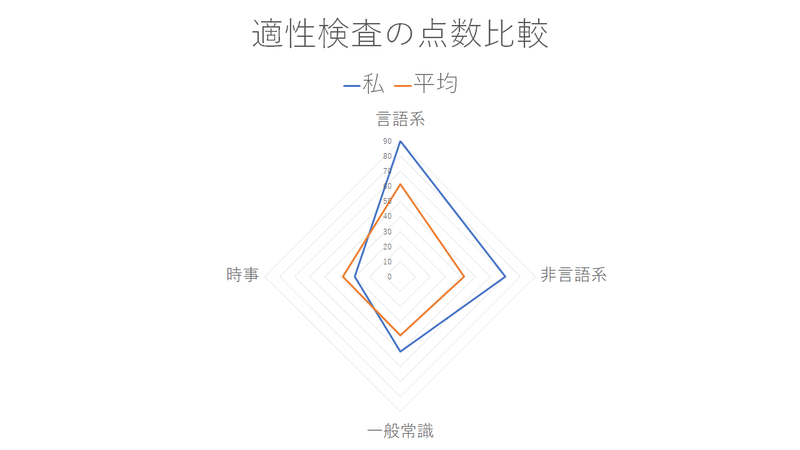 就活生 時事問題に詳しくなる アコニチン Note