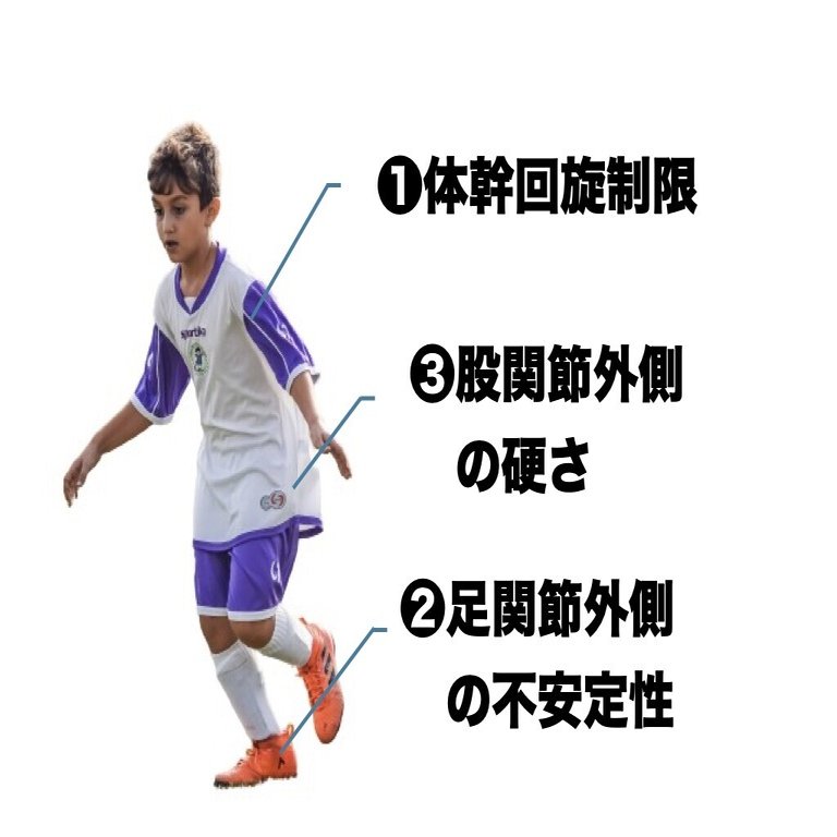 サッカー選手に多い身体的特徴 平 純一朗 理学療法士 アスレティックトレーナーnote Note