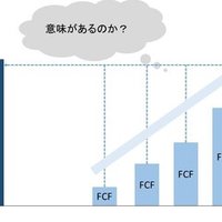 ハンズオン支援とは Rdr3 会計士 コンサル 投資 Note